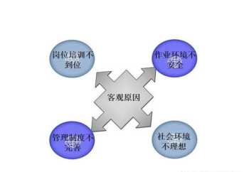 入职安全教育培训纪律 入职安全教育培训心得体会