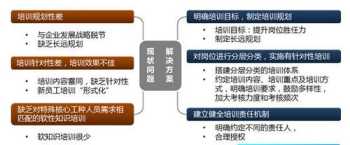 试用期培训的目标 试用期培训内容和目标