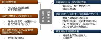 试用期培训的目标 试用期培训内容和目标