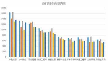 帕瓦罗蒂简介 帕瓦罗蒂多高