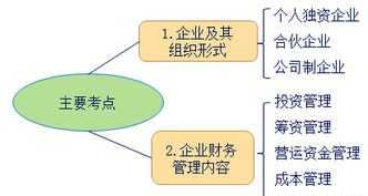 企业财务管理有几种方式 企业财务管理有几种方式