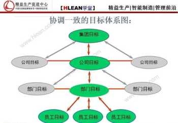 培训的个人目标是什么 培训的个人目标是什么呢