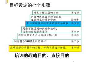 培训的个人目标是什么 培训的个人目标是什么呢