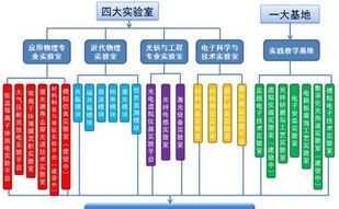 培训机构课程体系图 教育机构培训课程体系