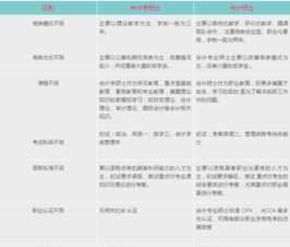 外商独资企业 wofe 外商独资企业财务管理