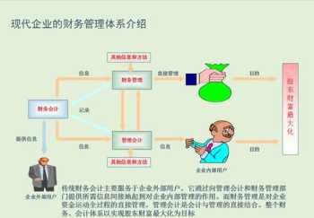 企业财务实训总结报告 企业财务管理实训改进