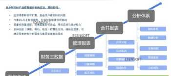 企业财务实训总结报告 企业财务管理实训改进