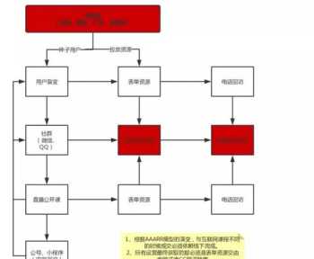 营销培训课程线下培训方案 线下销售课程培训有哪些