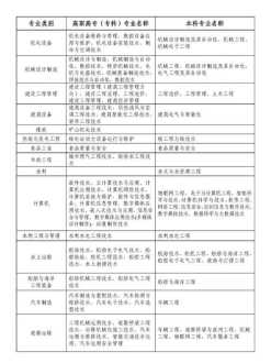 装饰培训心得体会 装饰专业技术人员培训报告