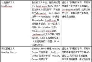 达内科技 软件培训 深圳达内软件培训