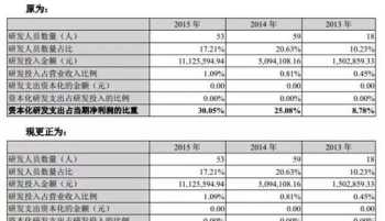 丁宠家庭 近年来新出现的词语