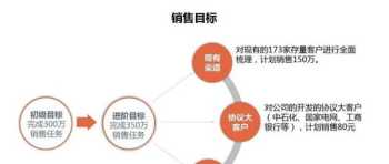 健康企业营销管理方案范文 健康管理公司营销策略