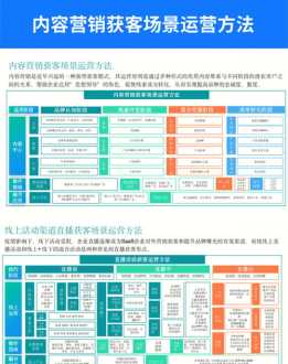 互联网大客户销售流程培训 互联网公司大客户销售