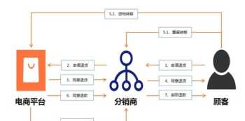 互联网大客户销售流程培训 互联网公司大客户销售