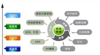 互联网大客户销售流程培训 互联网公司大客户销售