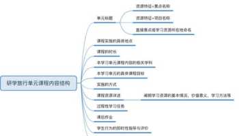 研学旅行校本课程研发策略分析 研学旅行校本课程研发策略