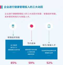 中国企业家健康管理白皮书 企业家健康协会