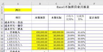 连锁企业财务管理笔记模板 连锁企业财务管理笔记模板范文