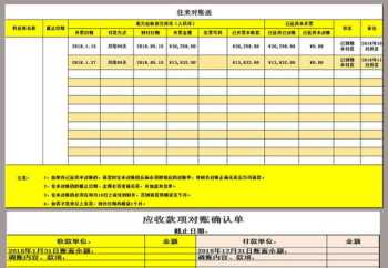 连锁企业财务管理笔记模板 连锁企业财务管理笔记模板范文