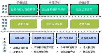 量化激励法 量化薪酬激励体系设计案例