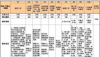 量化激励法 量化薪酬激励体系设计案例