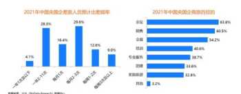 网页设计培训哪里 网页设计培训一般要多少钱