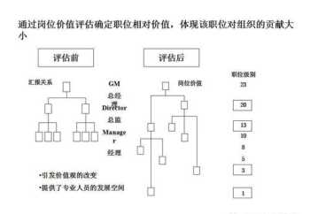 岗位薪酬体系设计的步骤 薪酬岗位体系怎么设计