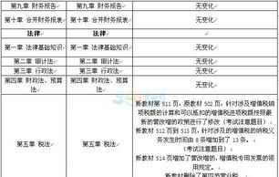 审计师的培训内容 审计师的培训内容有哪些