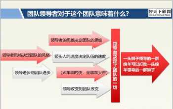 浅谈中层管理者的领导力与执行力建设 中高层领导力执行力提升