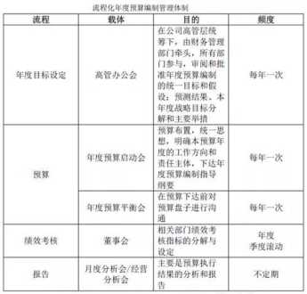 论中小企业财务管理目标的现实选择 中小企业财务管理目标现状