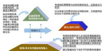 论中小企业财务管理目标的现实选择 中小企业财务管理目标现状