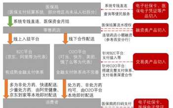 互联网金融数字化运营培训课程 互联网金融数字化运营培训