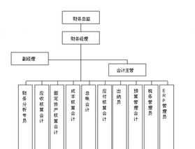 什么是公司制企业财务管理制度 什么是公司制企业财务管理