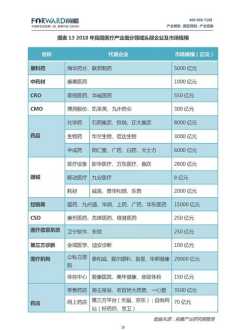 常州健康管理师招聘信息 常州健康管理企业排名前十