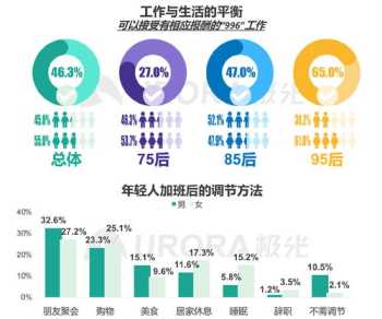 管理型职业锚职业生涯规划 管理型职业锚的人与其他类型