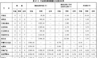 高级财务管理上的案例分析 高级财务会计案例分析