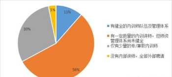 物业服务企业培训目标及内容 物业服务企业培训目标