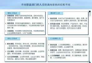 企业培训目标体系的构建 企业中培训目标可以分为哪三类