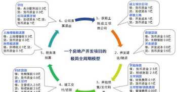 企业财务管理分析含义 财务分析在企业管理中的应用