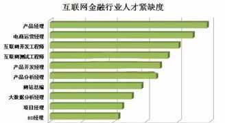 关于互联网金融的培训 互联网金融实训课程心得体会