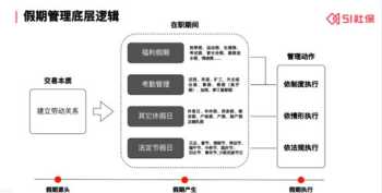 中控技术薪酬体系设计理念有哪些 中控技术薪酬体系设计理念