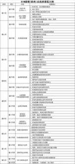 河北省bim等级考试报名 河北bim培训课程