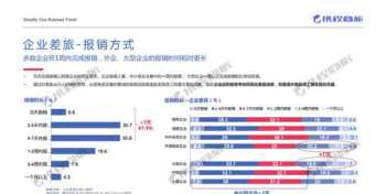 差旅管理企业市场行为 差旅管理企业市场行为分析