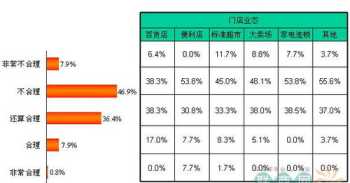 瑜伽店长薪酬体系设计图 瑜伽馆店长薪资