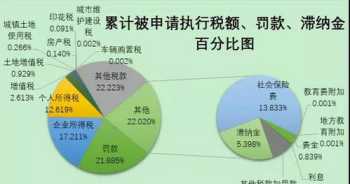 内训师反面案例分析报告 内训师反面案例分析报告模板