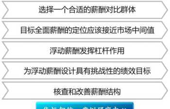 西安文都考研培训机构地址在哪里 西安文都考研培训机构地址