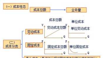 读高级财务管理有感 大三高级财务管理知识框架