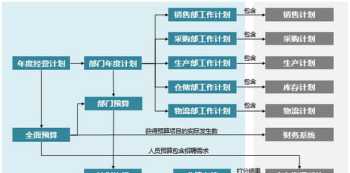 电脑维修策划书 电脑维修企业战略规划