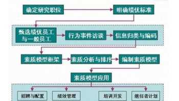 组织和实施外部培训的流程 组织外部人员