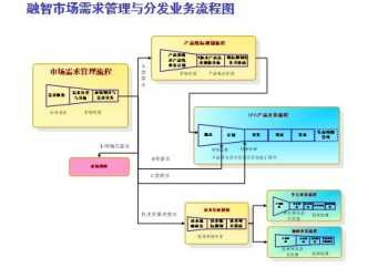 麦肯锡企业战略规划报告 麦肯锡战略规划案例